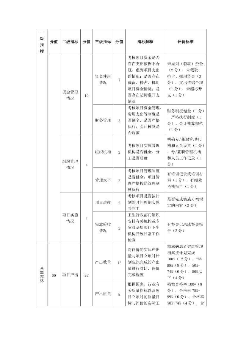 糖尿病患者健康管理绩效评价指标体系.doc_第2页