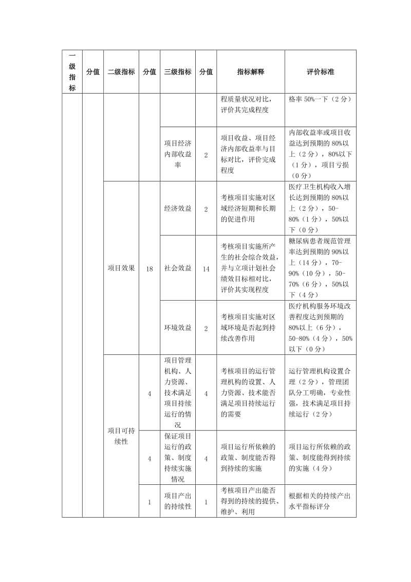 糖尿病患者健康管理绩效评价指标体系.doc_第3页