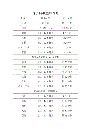 常宁各乡镇赶集时间表.pdf