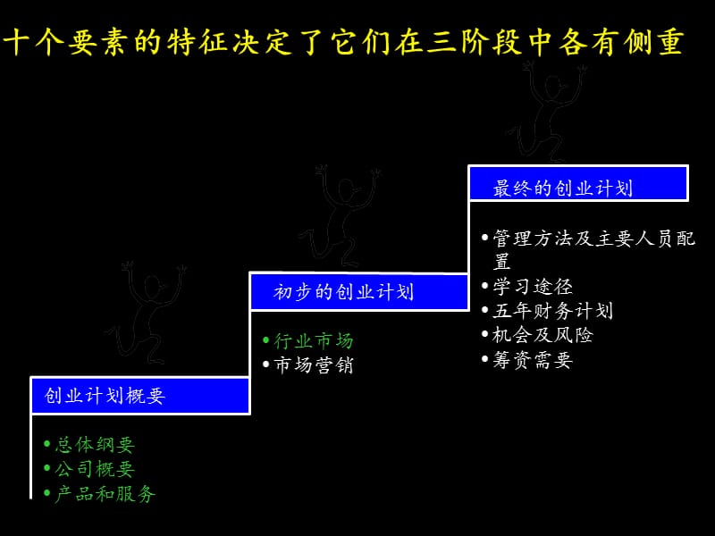 商业计划书总结.ppt_第2页