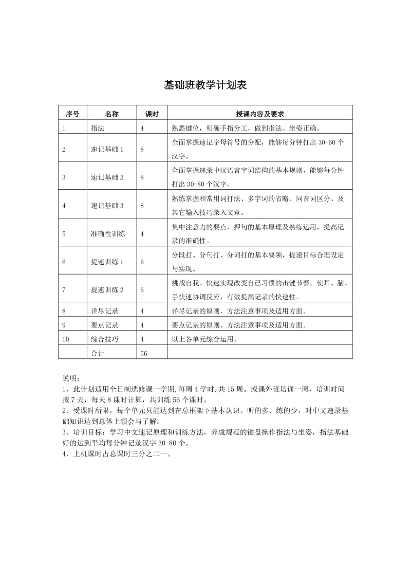 计算机速录基础班教学计划.doc_第1页