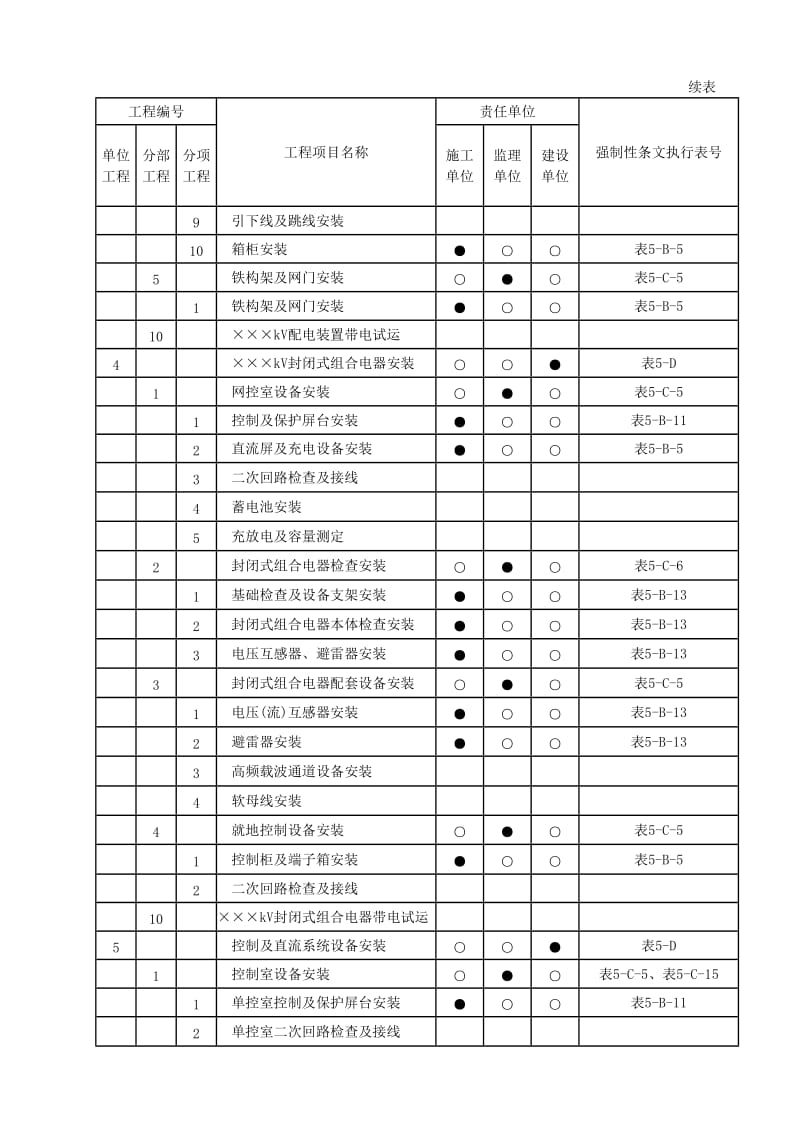 电气安装工程强制性条文执行计划表.doc_第3页