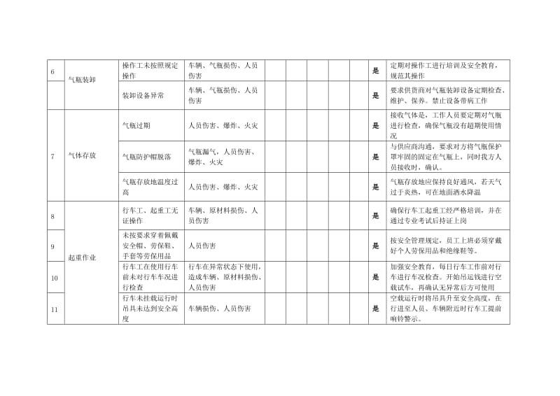 《危险源辨识及风险评价表》-供应部-班建辉.doc_第2页