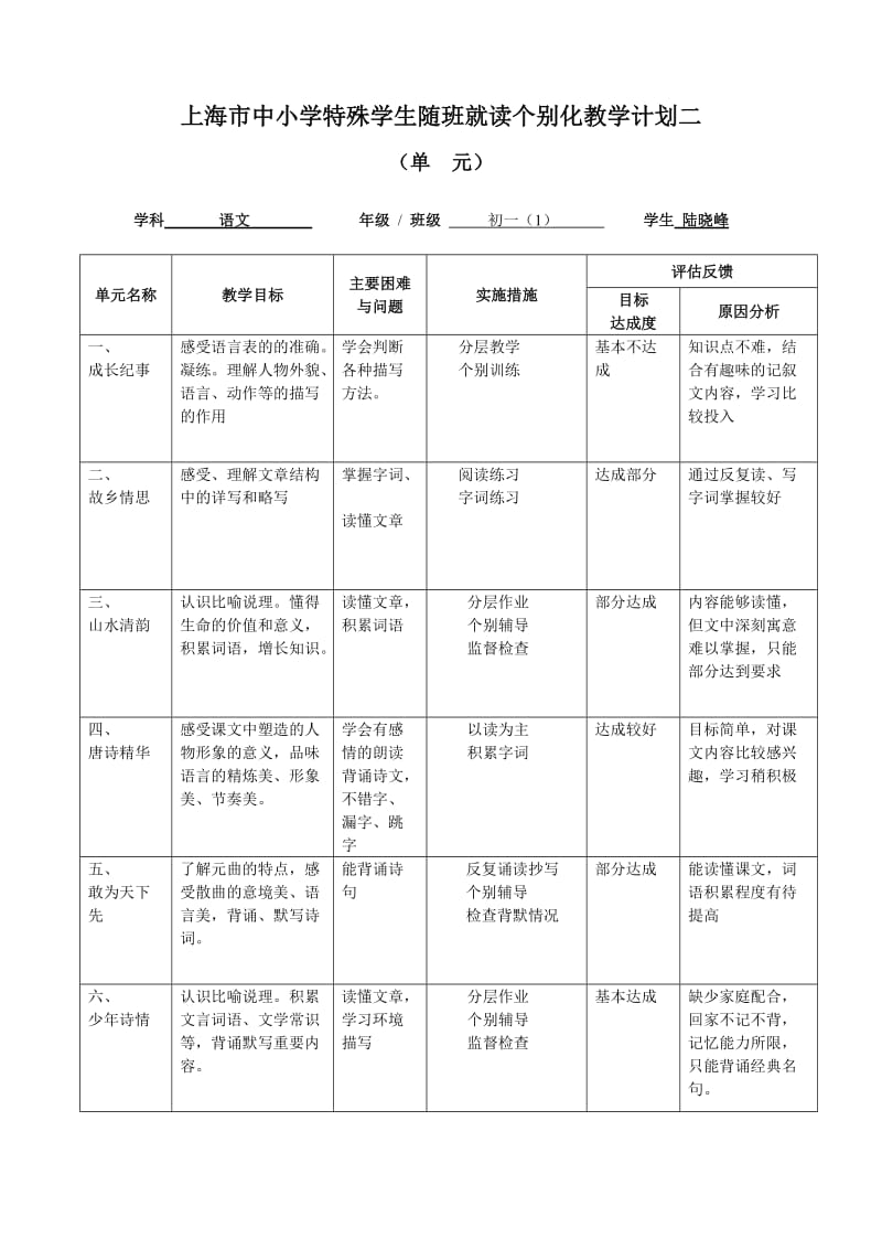 随班就读个别化教学计划一薛佩鸣 (1).doc_第2页