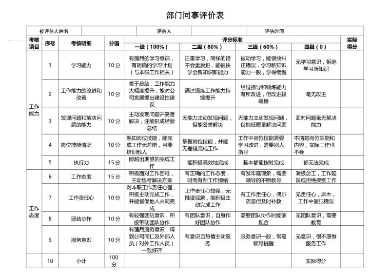 同事间相互评价表.docx_第1页