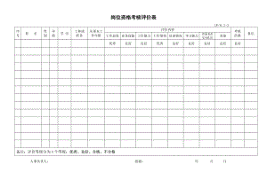 岗位资格考核评价表.doc