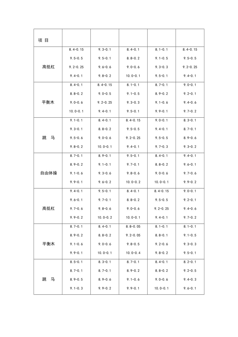 实验三 体操团体比赛出场阵容的0-1规划模型.doc_第2页