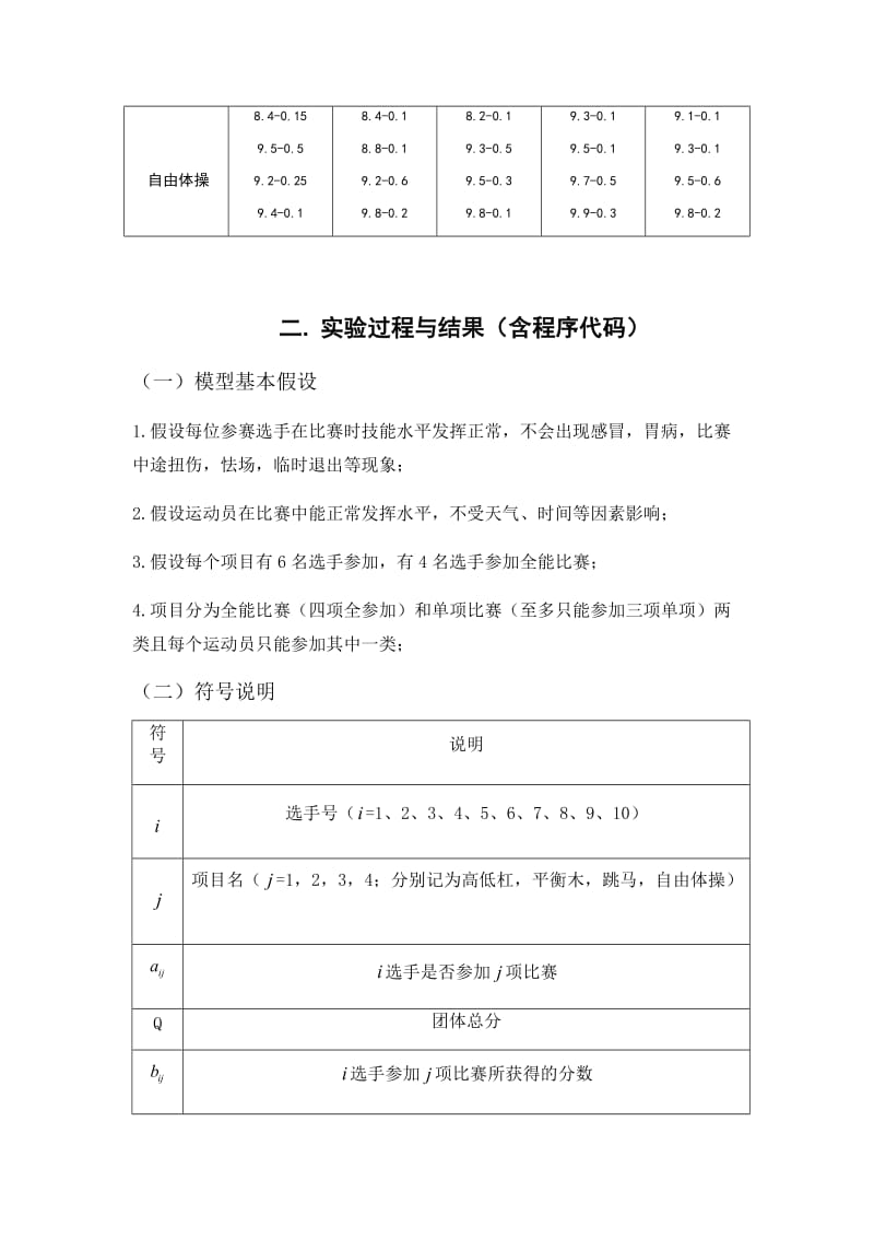 实验三 体操团体比赛出场阵容的0-1规划模型.doc_第3页