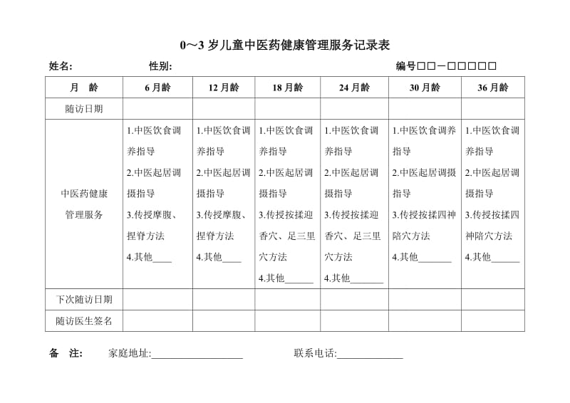 0-3岁儿童中医药健康管理服务记录表.doc_第1页