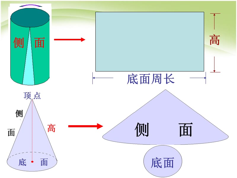 六年级数学下册第三单元圆柱与圆锥 整理和复习.ppt_第3页