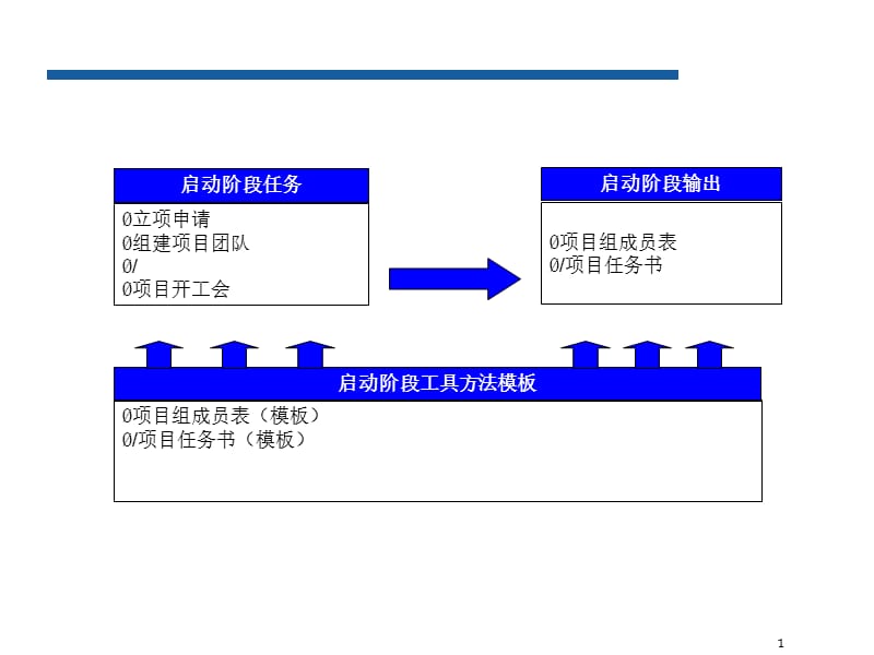 华为最新项目管理计划和关键点模板.ppt_第1页