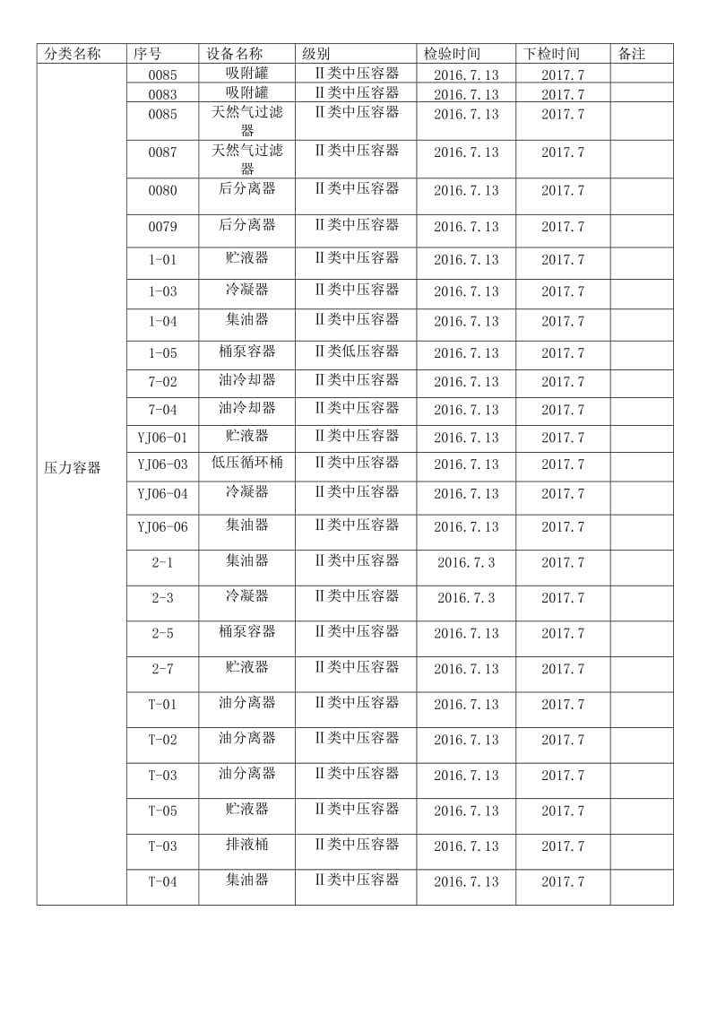 特种设备检验计划.doc_第2页