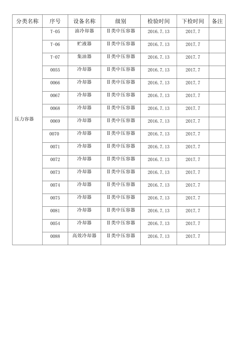 特种设备检验计划.doc_第3页