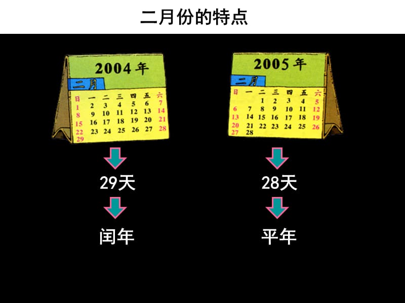 三年级数学平年闰年.ppt_第3页