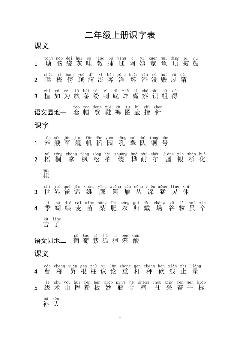 部编人教版语文二年级上册识字表、写字表(拼音版).pdf_第1页