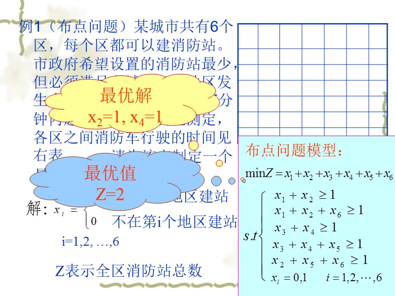 0-1整数规划模型1.ppt_第2页