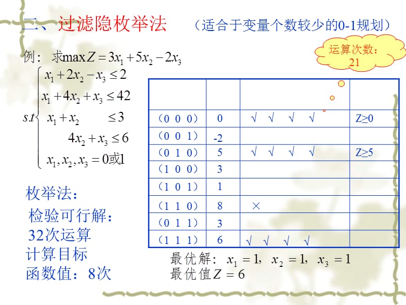 0-1整数规划模型1.ppt_第3页