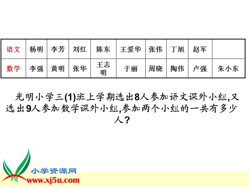 (人教版)三年级数学下册数学广角.ppt_第2页