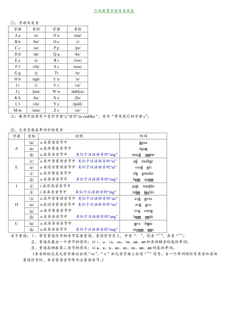 葡萄牙语字母表及音标.pdf_第1页