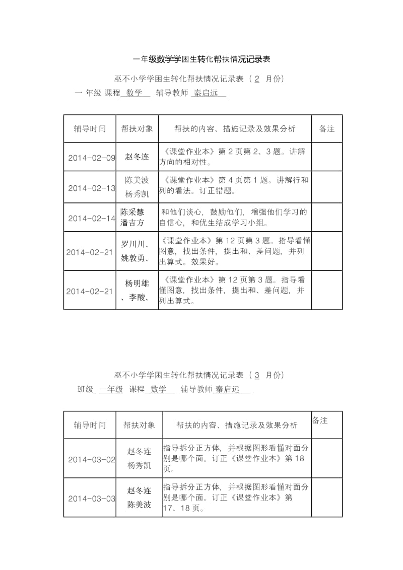 一年级数学学困生转化帮扶情况记录表.doc_第1页