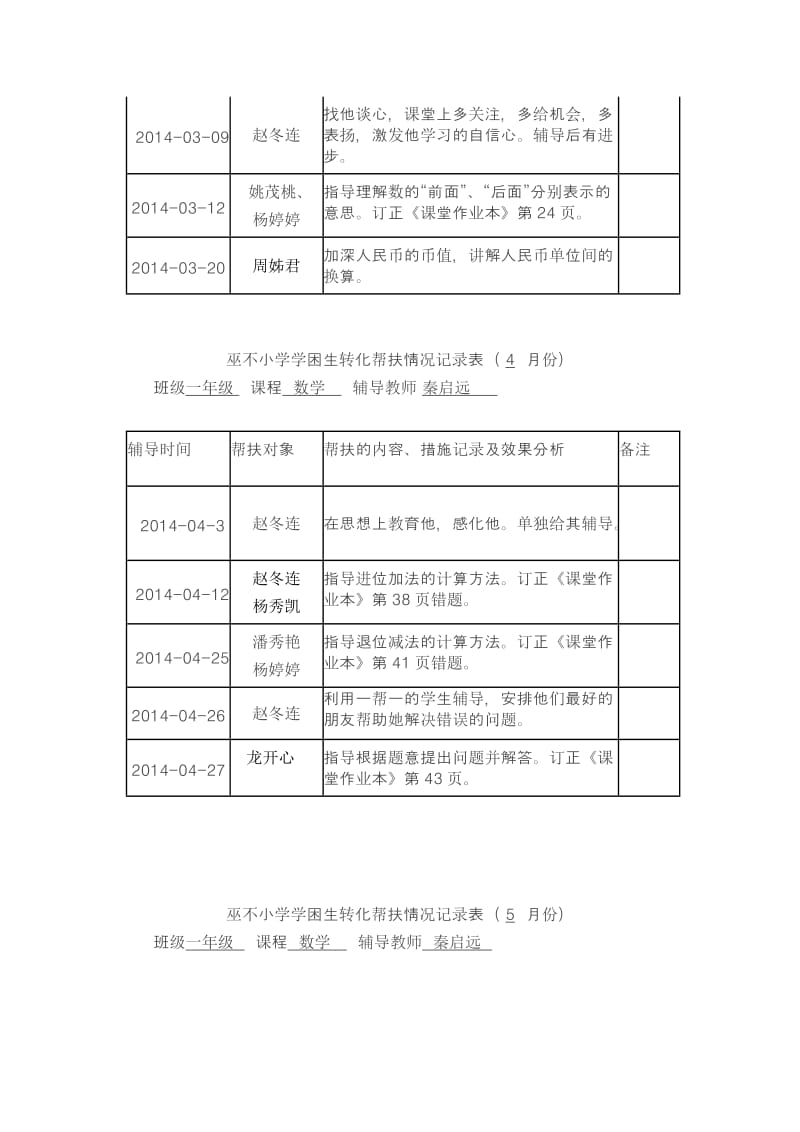 一年级数学学困生转化帮扶情况记录表.doc_第2页