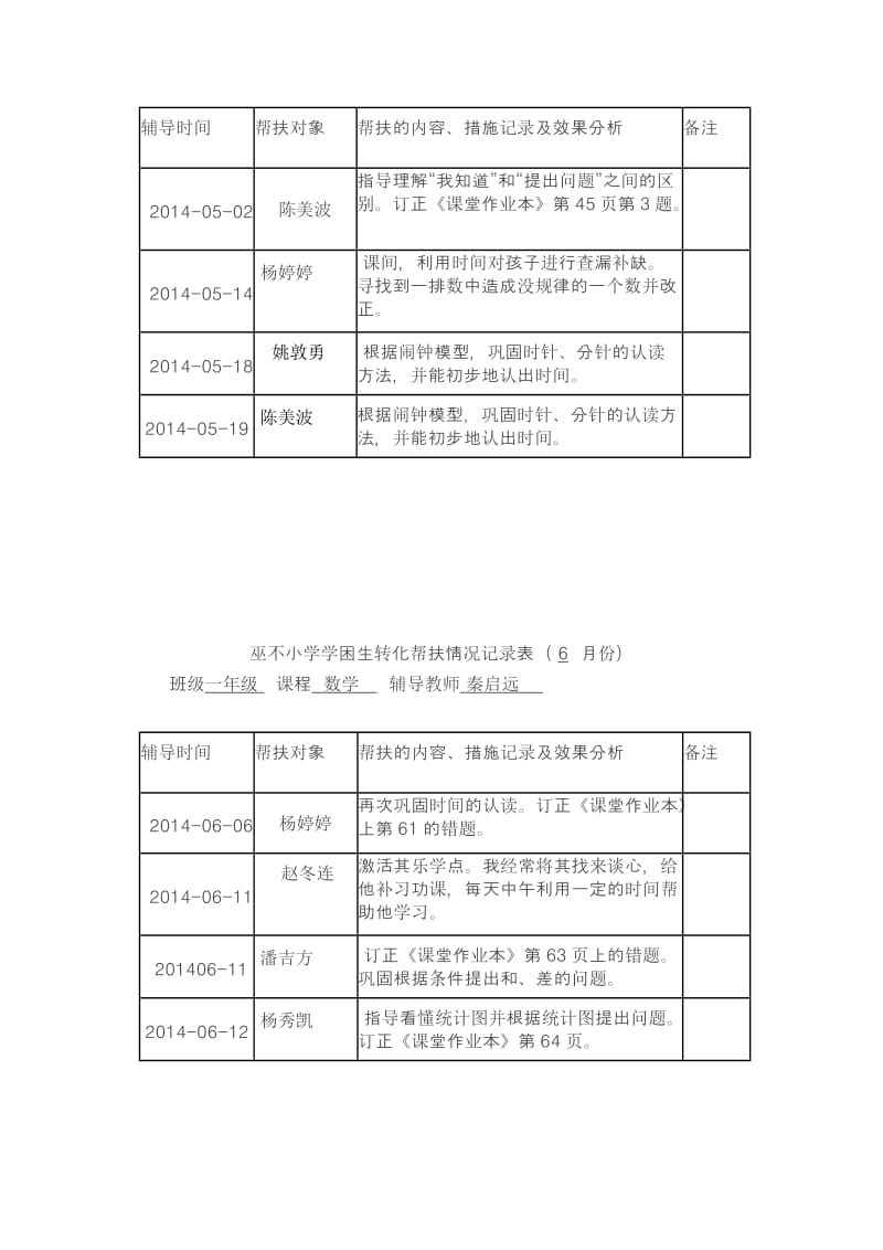 一年级数学学困生转化帮扶情况记录表.doc_第3页