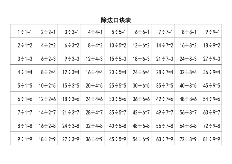 除法口诀表(完整清晰打印版).doc_第1页