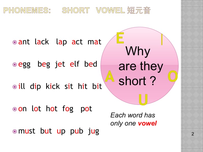 PHONICS兴趣提高班long vowel长元音.ppt_第2页