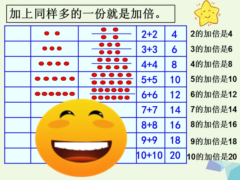 一年级数学上册加倍与一半课件2.ppt_第3页