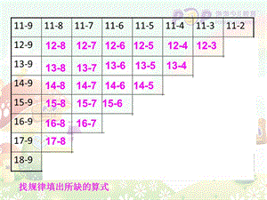 20以内退位减法口诀规律.ppt