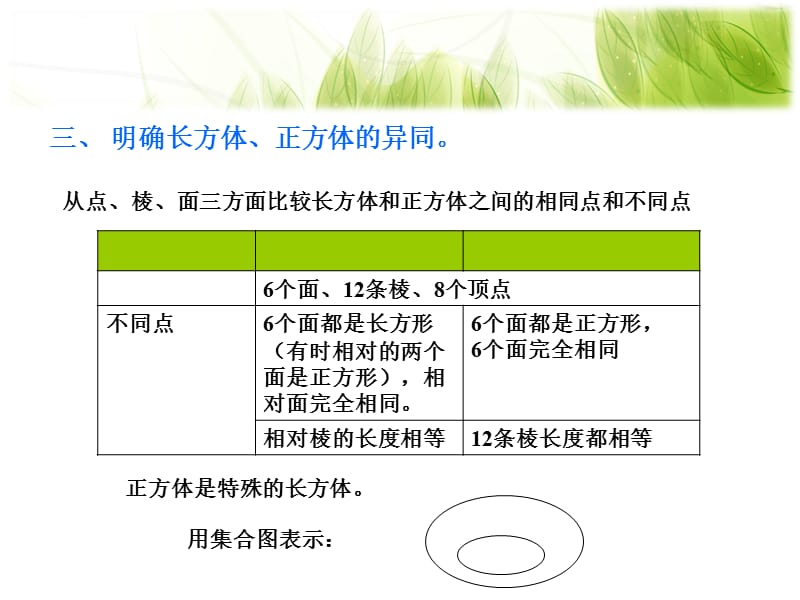 人教版五年级下册数学第三单元复习课件.ppt_第1页