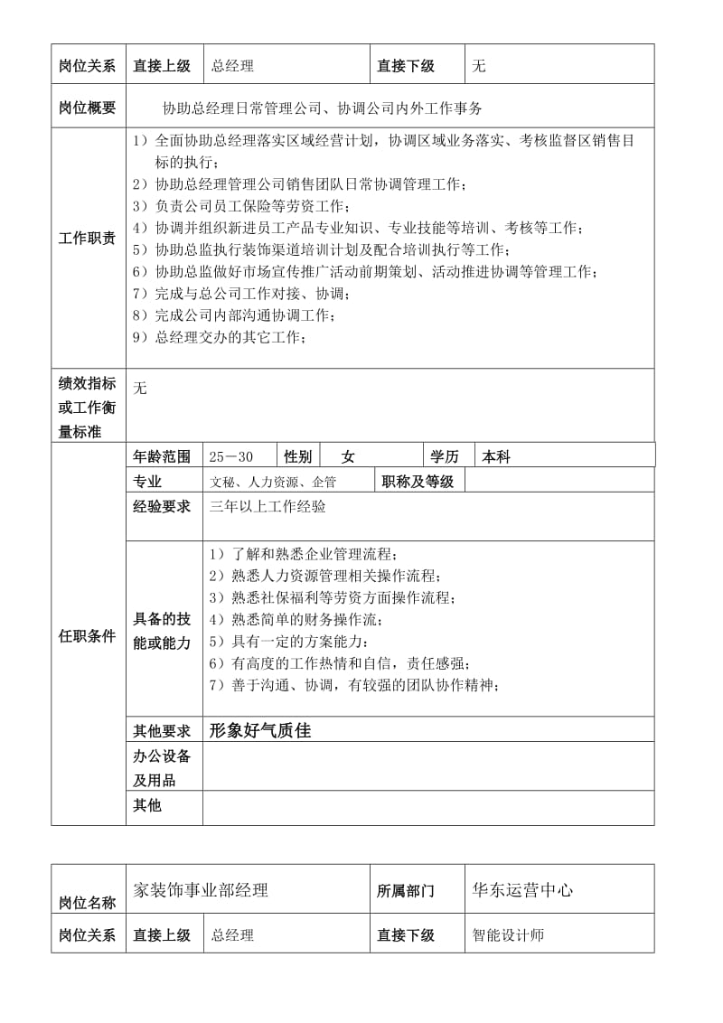 华东运营中心管理文件公司运营的人员架构和管理制度.doc_第2页