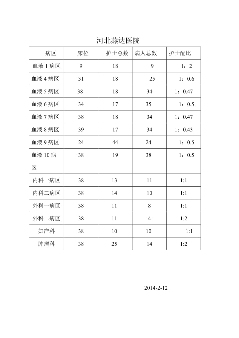 医院信息报表附件3.doc_第3页