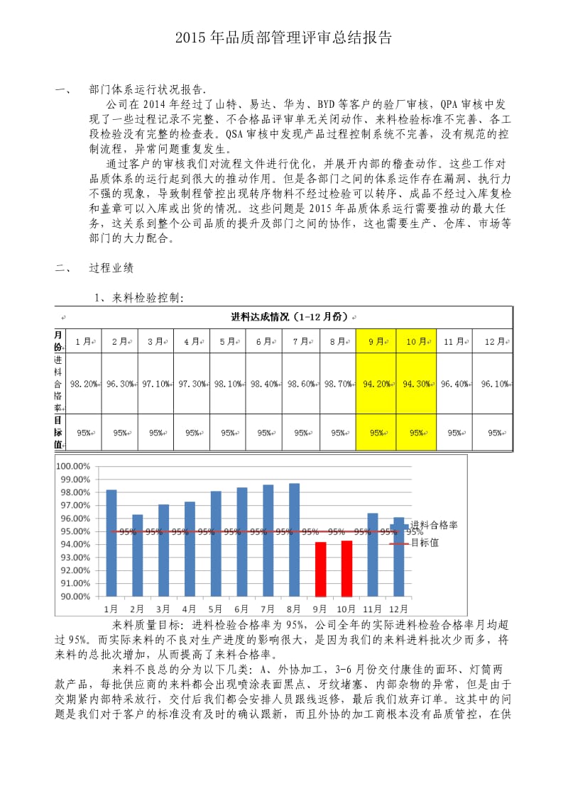 2015年管理评审报告--品质部.doc_第1页