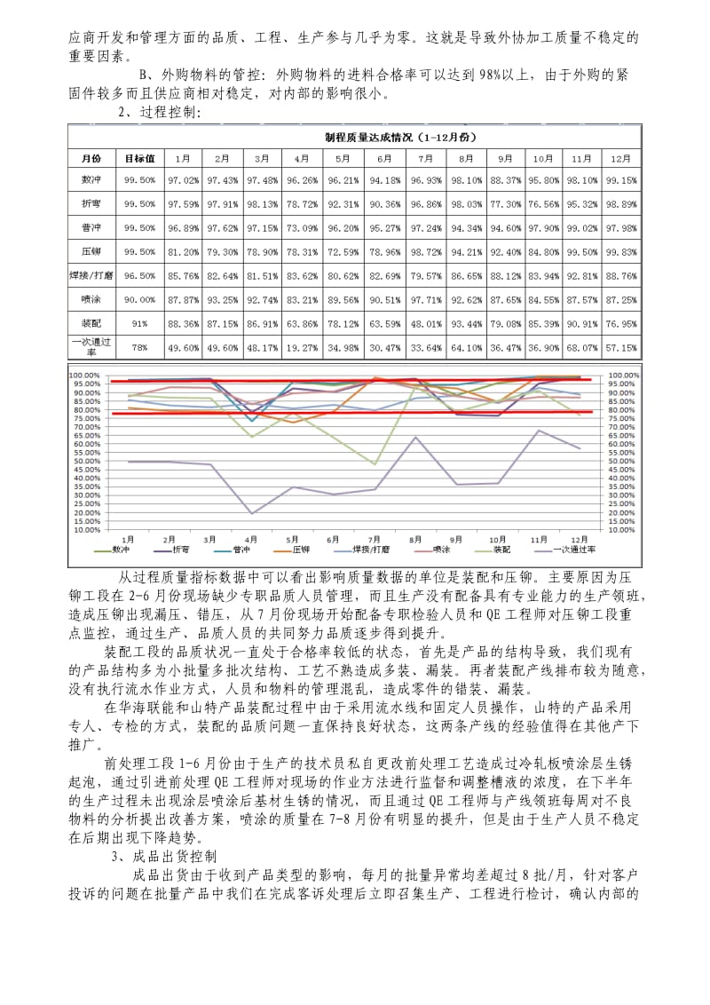 2015年管理评审报告--品质部.doc_第2页