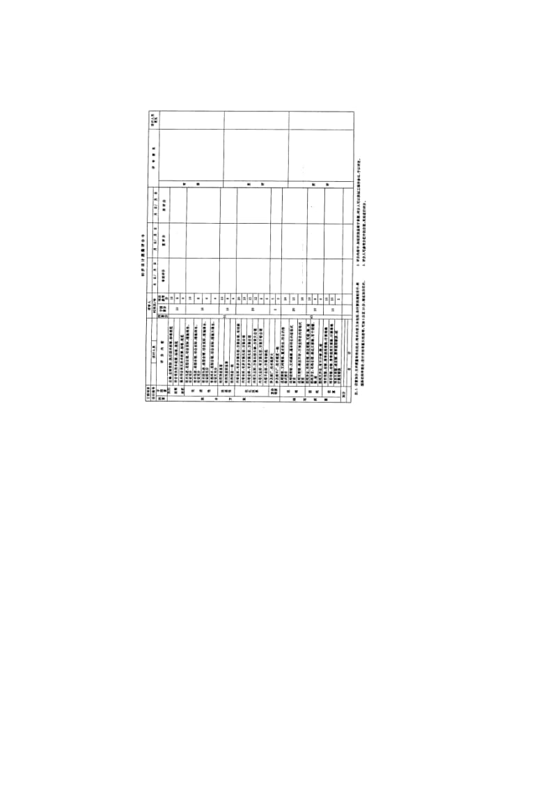 【管理精品】勘察设计质量管理办法.doc_第3页