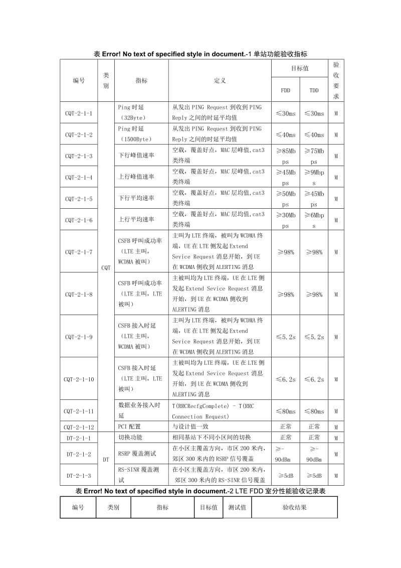 单站验证测试指标规范.docx_第1页