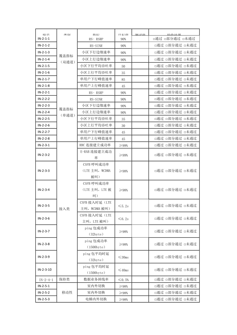 单站验证测试指标规范.docx_第2页