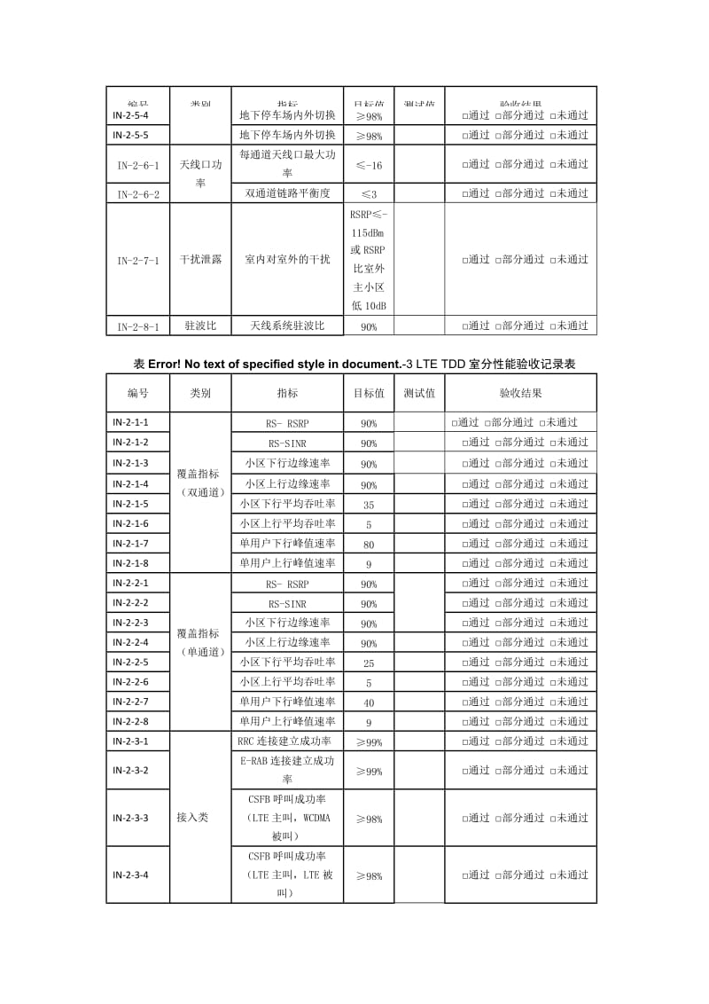 单站验证测试指标规范.docx_第3页