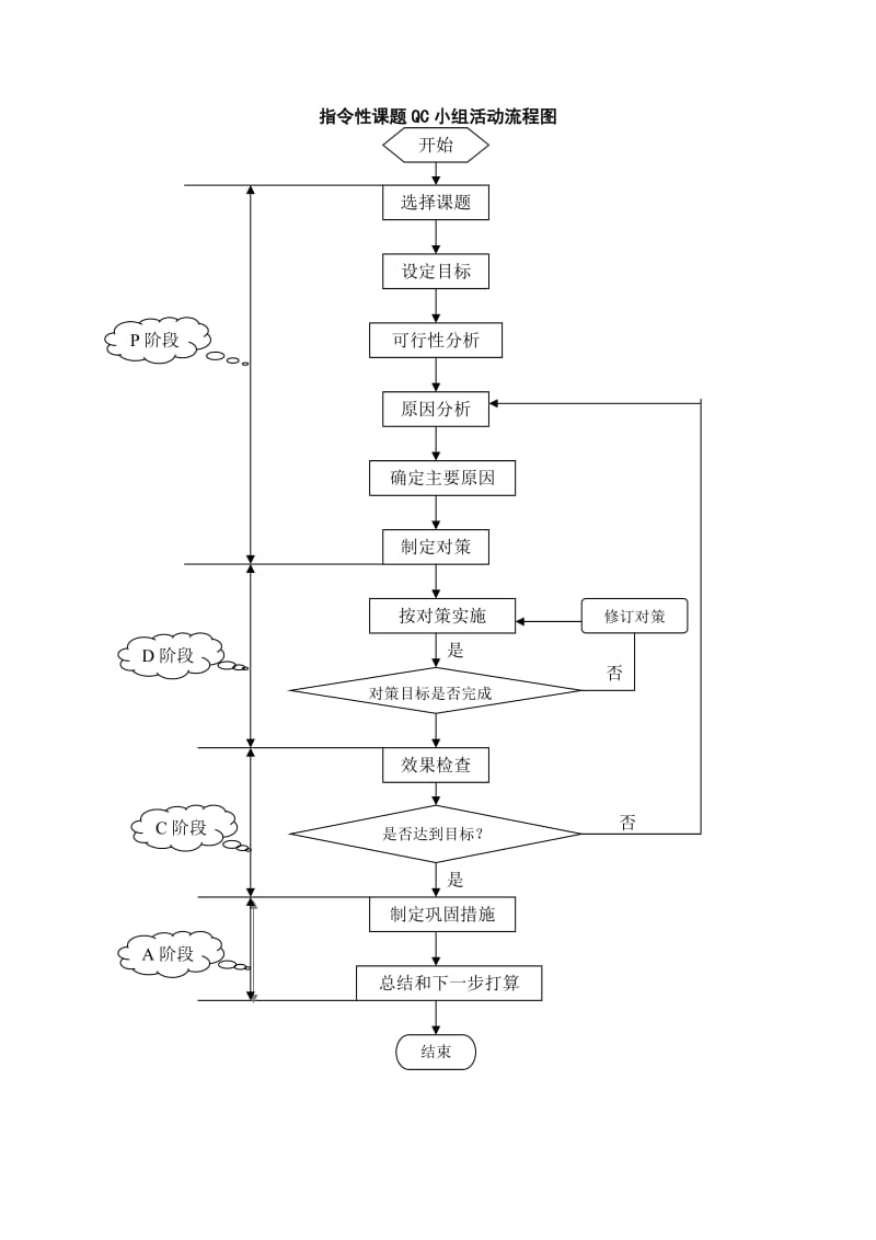不同类型QC小组活动流程图.doc_第2页