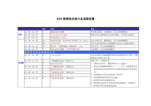 2004联想供应商大会流程设置.doc