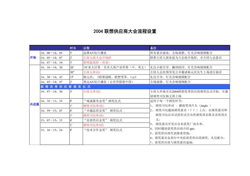 2004联想供应商大会流程设置.doc_第1页