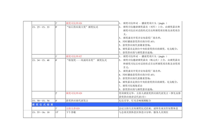 2004联想供应商大会流程设置.doc_第2页