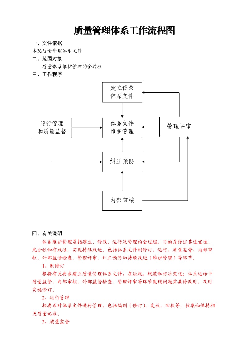 质量管理体系工作流程图.doc_第1页