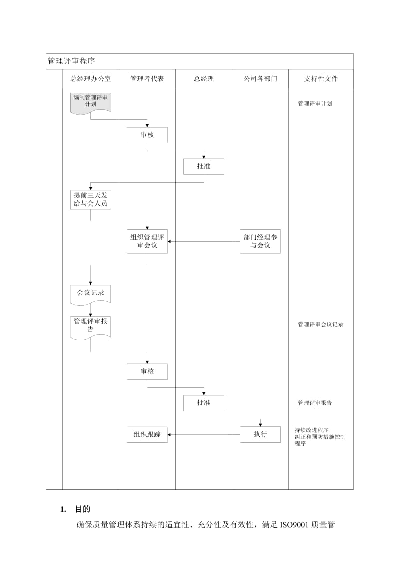 万科程序表格大全管理评审程序.doc_第2页