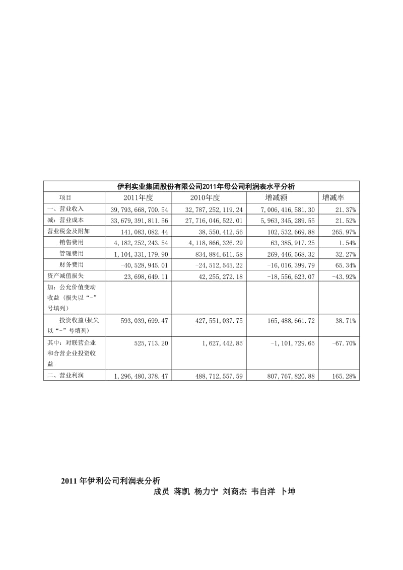 伊利公司利润表分析[最新].doc_第1页