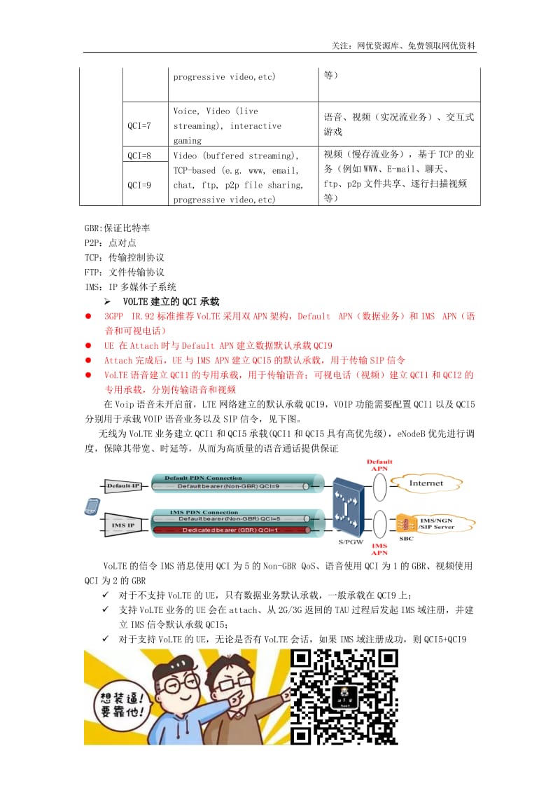 [Volte] 杭州VOIP功能开启策略参数HW.docx_第3页