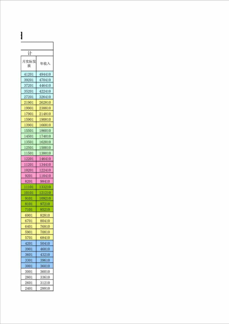 资产管理有限公司薪酬体系各级别明细.doc_第3页