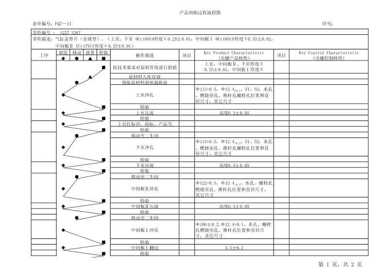 APQP初始过程控制流程图.pdf_第1页