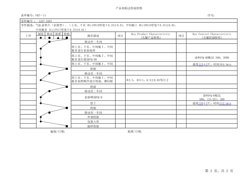 APQP初始过程控制流程图.pdf_第2页